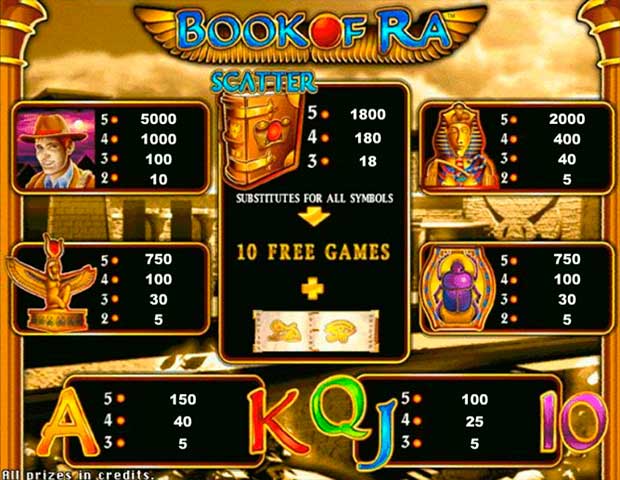 Игровой автомат Book of Ra на деньги