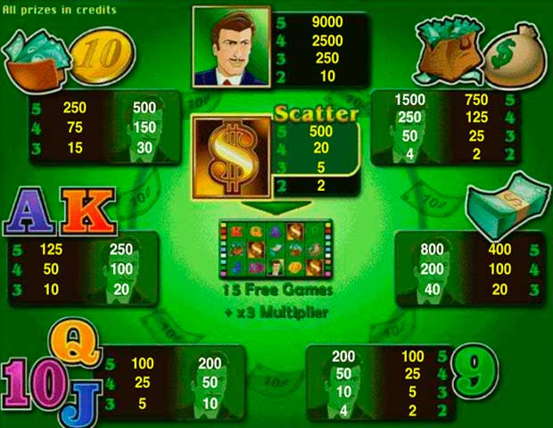 Игровой автомат Money Game играть на деньги